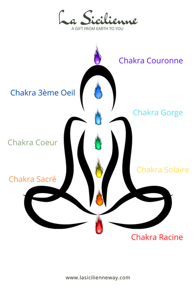 Les Chakras